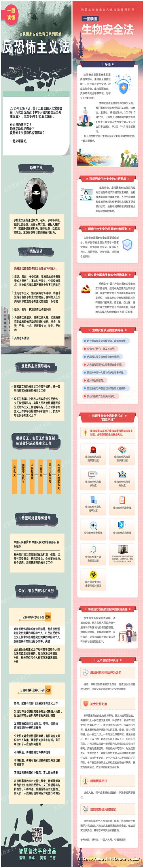 四、一圖讀懂《反恐怖主義法》《生物安全法》.jpg